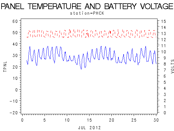 VOLTgraph