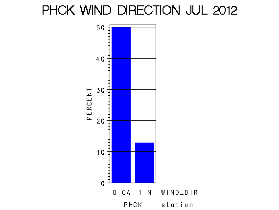 WINDDgraph