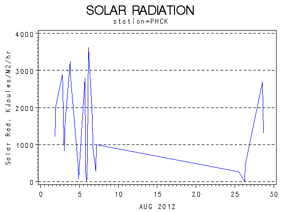 RSgraph