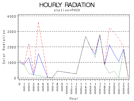 RS1graph