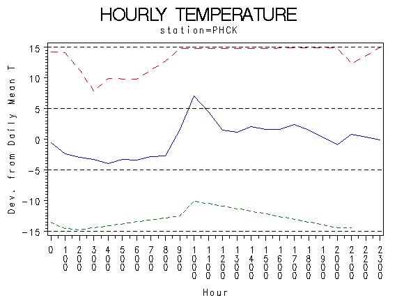 TEMP1graph