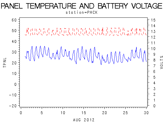 VOLTgraph