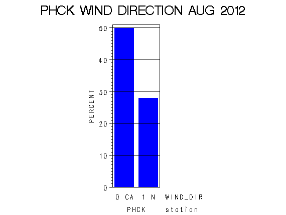 WINDDgraph