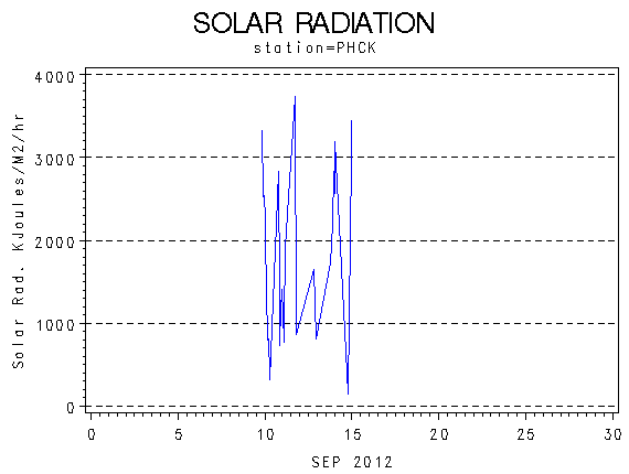 RSgraph