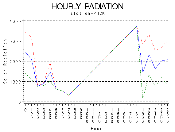 RS1graph