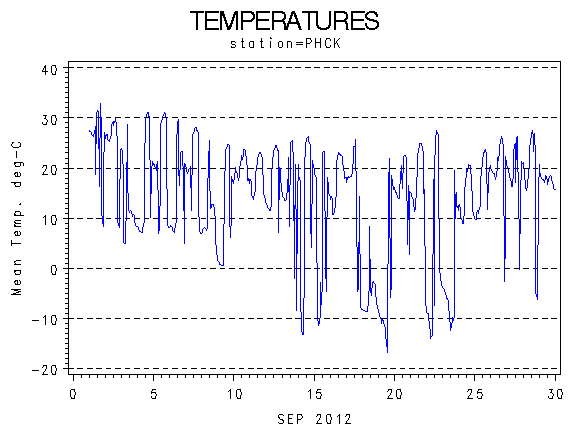 TEMPgraph