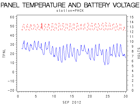 VOLTgraph