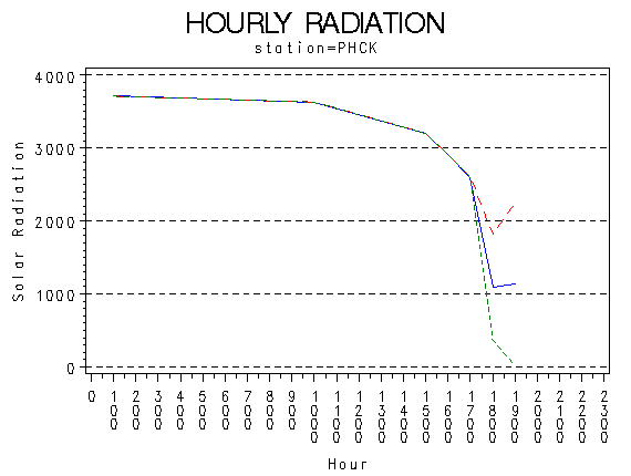 RS1graph