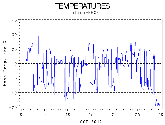 TEMPgraph