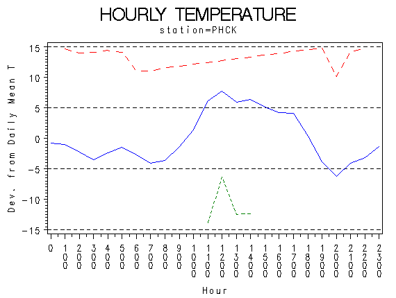 TEMP1graph