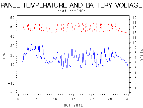 VOLTgraph