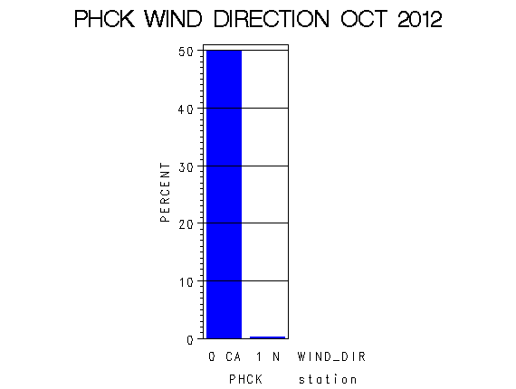 WINDDgraph