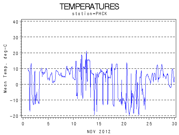 TEMPgraph