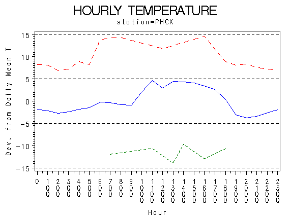 TEMP1graph