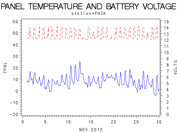 VOLTgraph