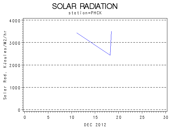 RSgraph