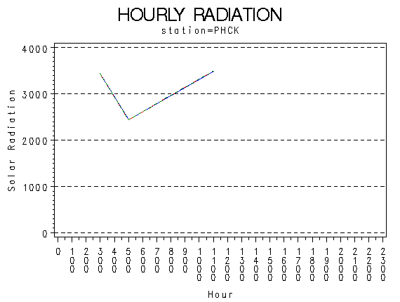 RS1graph