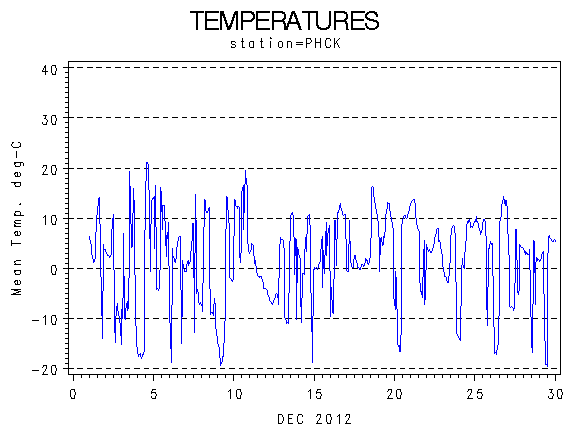 TEMPgraph
