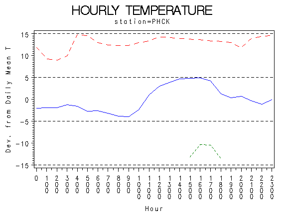 TEMP1graph
