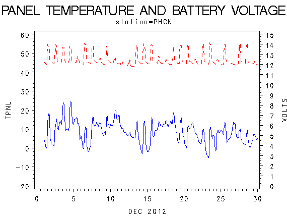 VOLTgraph