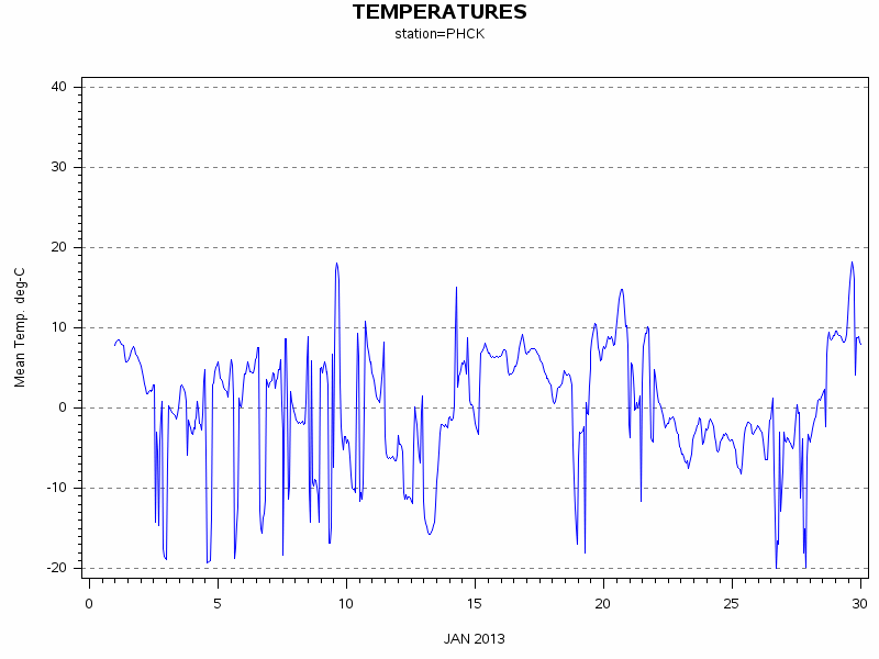 TEMPgraph
