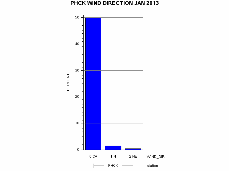 WINDDgraph