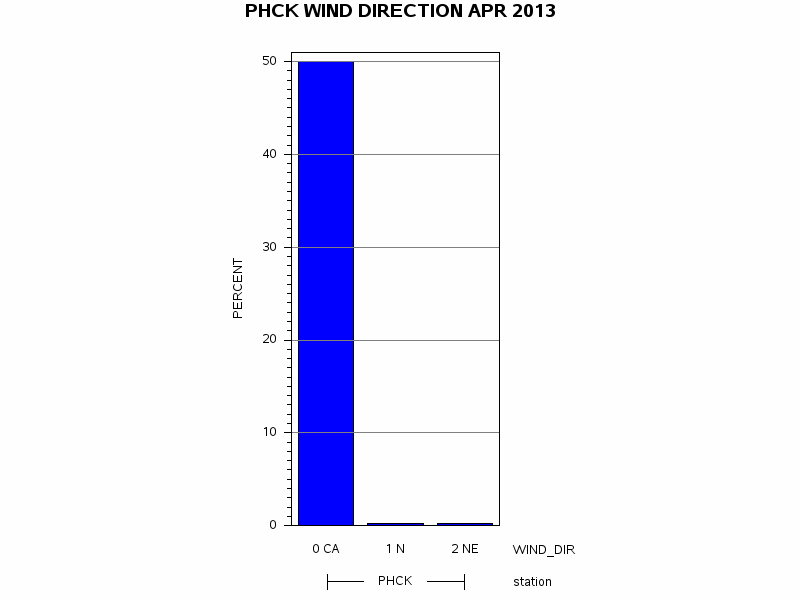 WINDDgraph