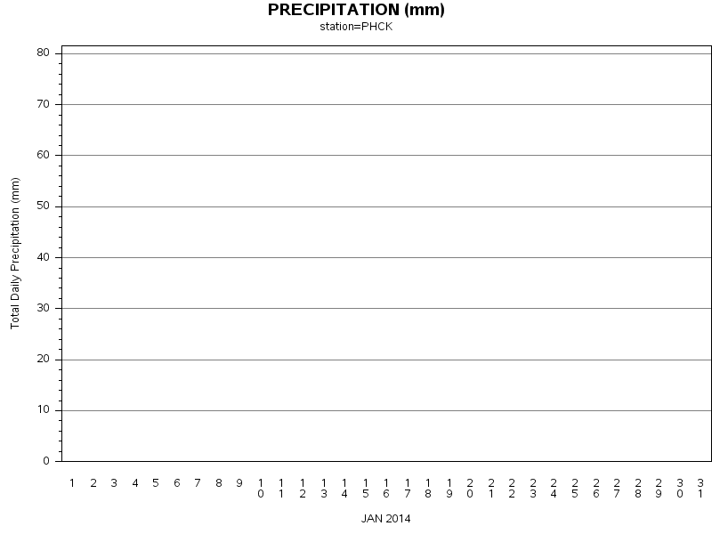 PPTgraph