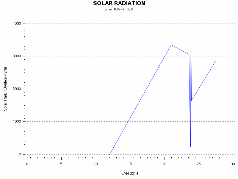 RSgraph