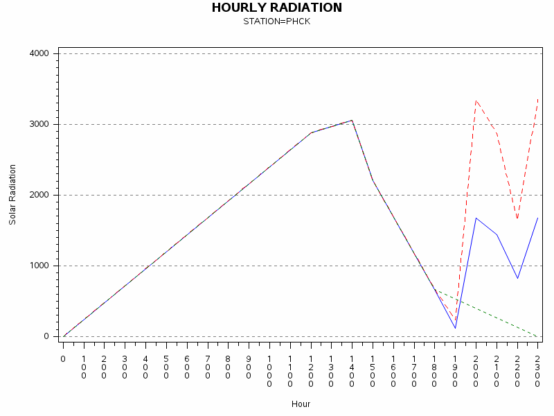 RS1graph