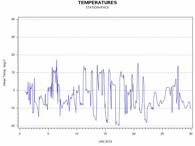 TEMPgraph