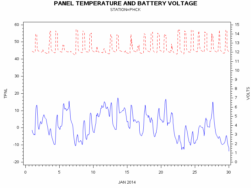 VOLTgraph