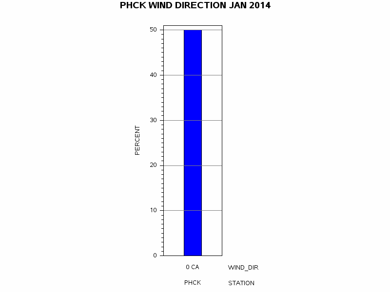 WINDDgraph