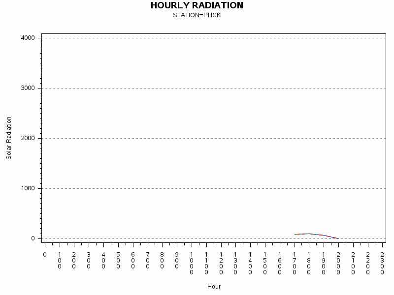 RS1graph