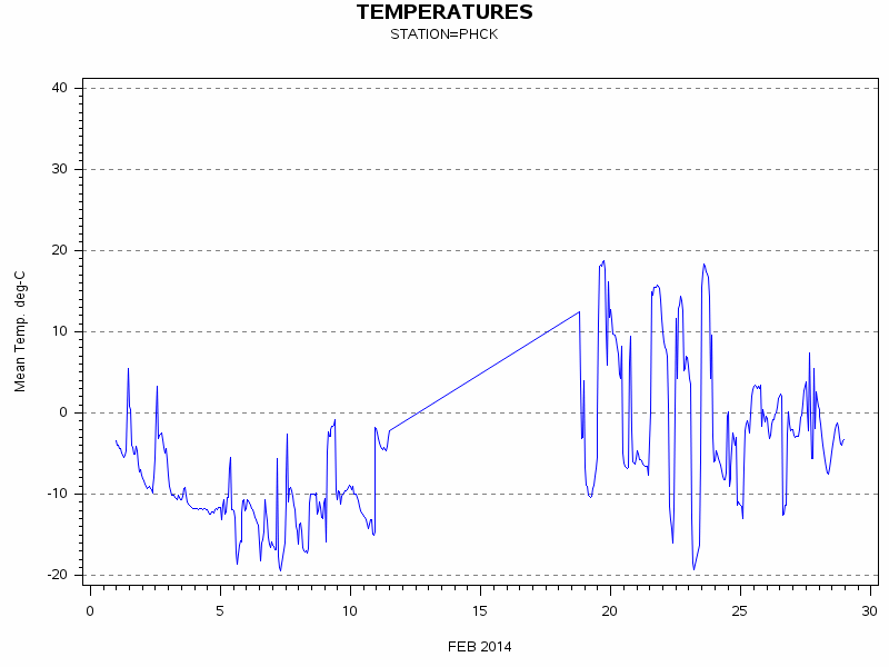 TEMPgraph