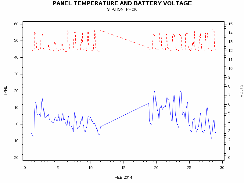 VOLTgraph