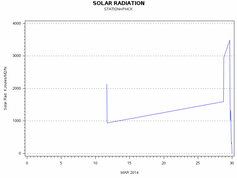 RSgraph