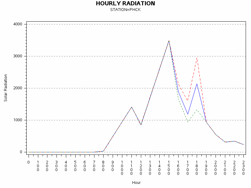 RS1graph