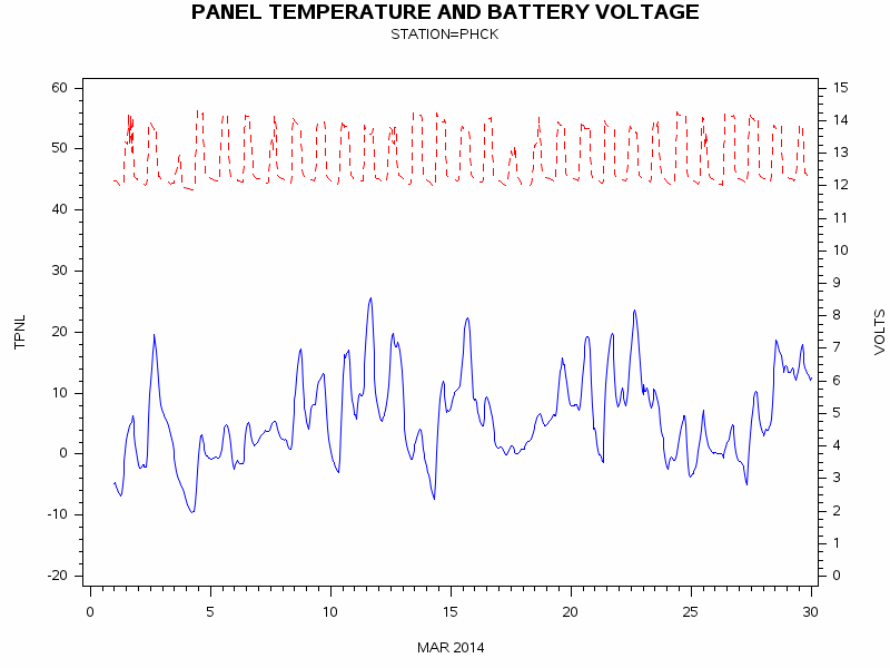 VOLTgraph