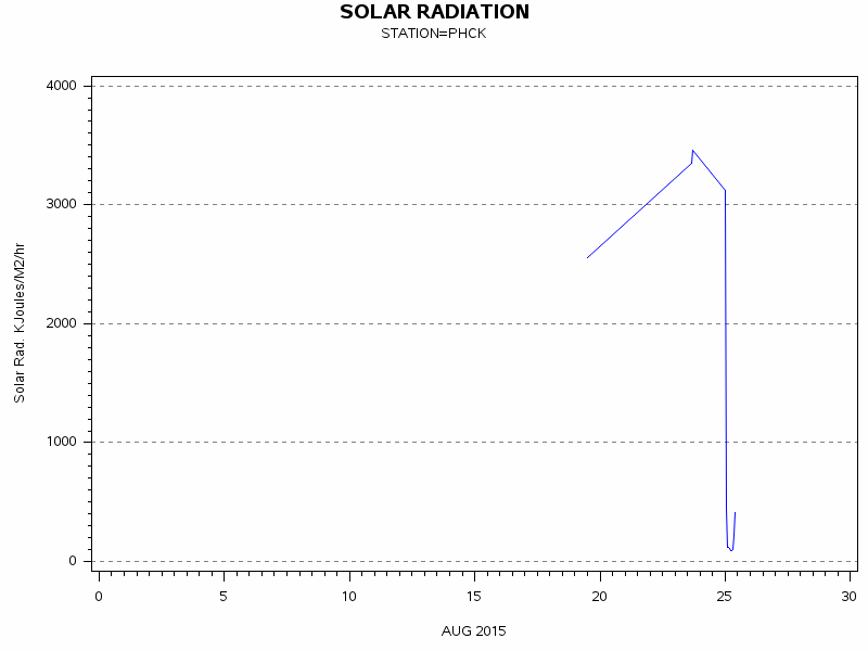 RSgraph