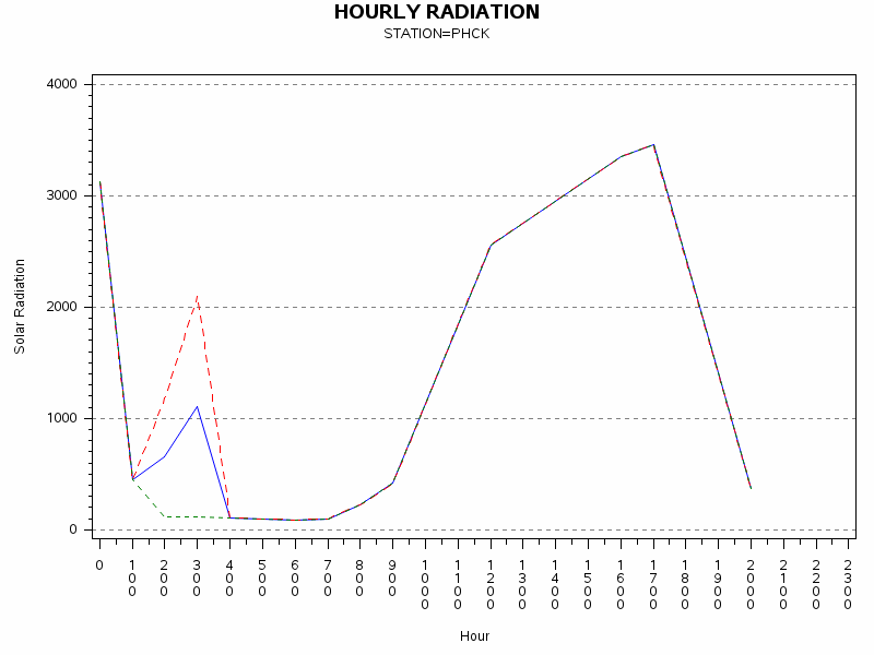 RS1graph