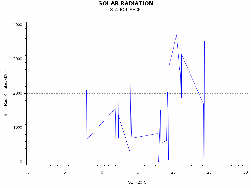 RSgraph