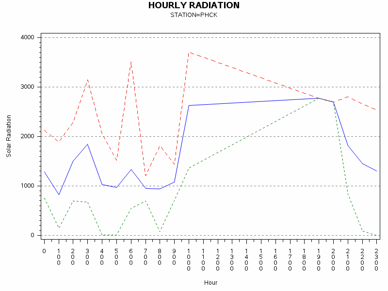 RS1graph