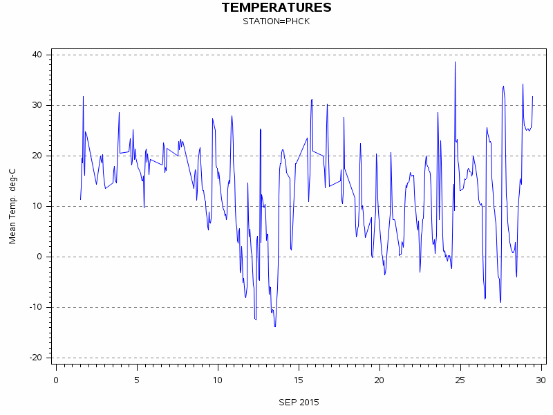 TEMPgraph