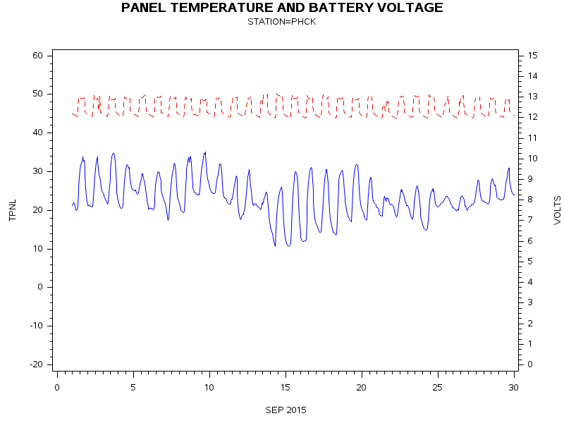 VOLTgraph