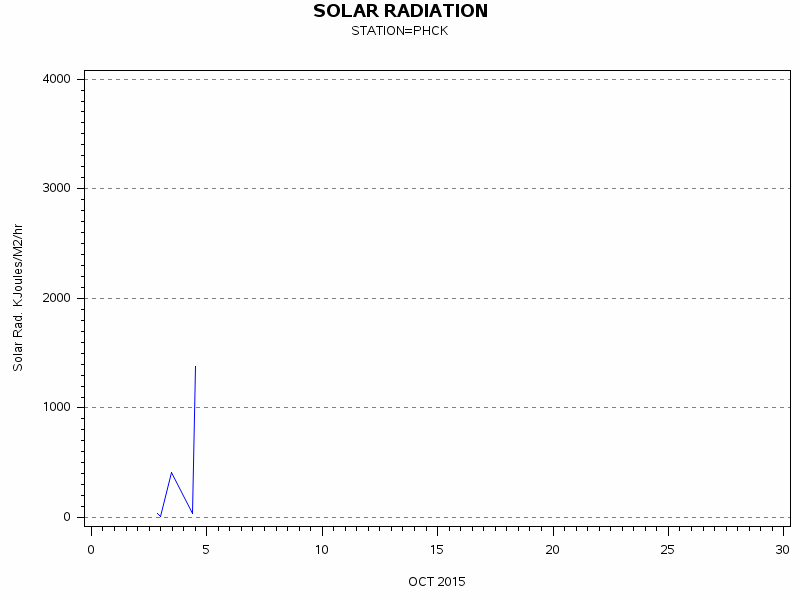 RSgraph