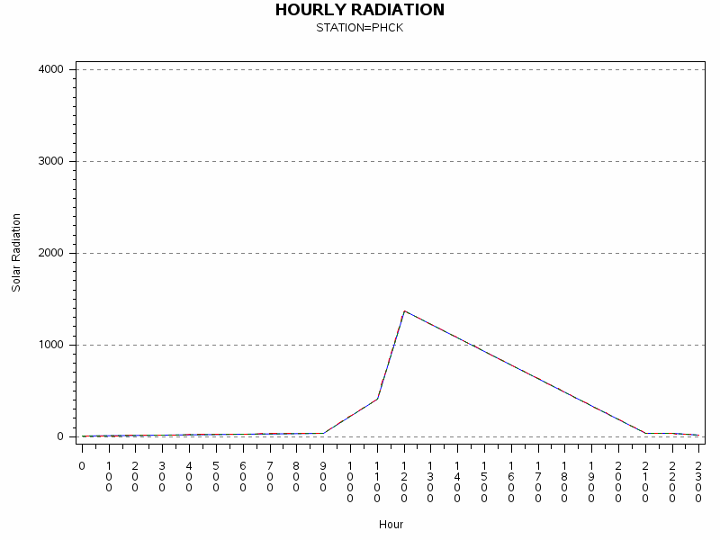 RS1graph
