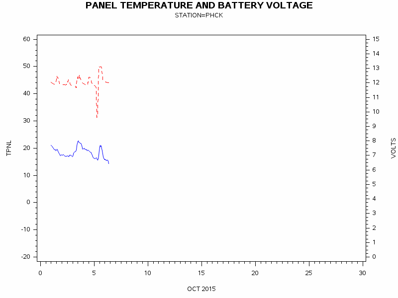 VOLTgraph