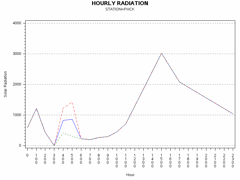 RS1graph