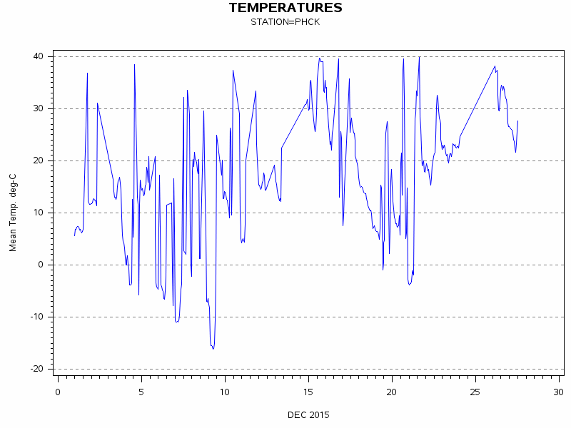 TEMPgraph